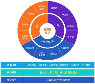VENUS STAR 維納斯配飾集合店 智慧新零售布局與供應鏈管理創(chuàng)新