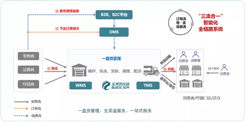 江蘇寶灣智慧供應鏈管理有限公司 打造高效專業(yè)的供應鏈管理服務