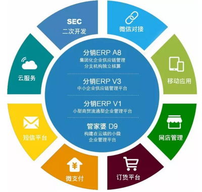 用了管家婆ERP之后，你還敢說Excel夠用嗎？—— 供應鏈管理服務的顛覆性升級