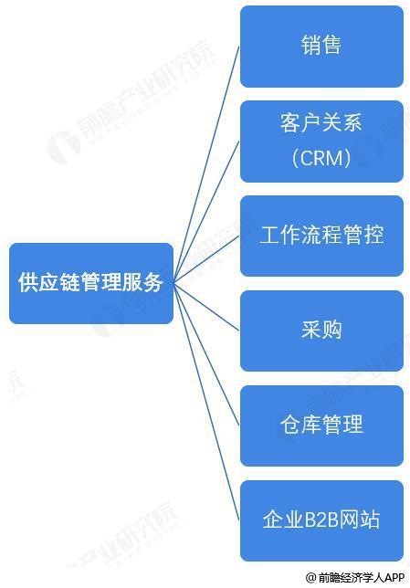 前瞻全球產業早報 三星啟用AI技術革新半導體設計，供應鏈管理服務邁入智能化新階段