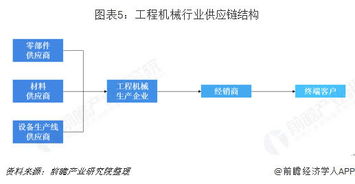 供應(yīng)鏈管理服務(wù)行業(yè) 市場(chǎng)需求驅(qū)動(dòng)與未來(lái)發(fā)展趨勢(shì)