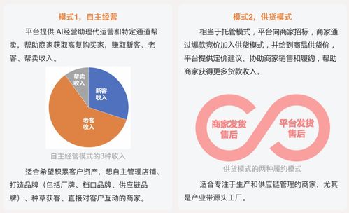 阿里巴巴1688發(fā)布免費(fèi)AI經(jīng)營(yíng)助理，賦能源頭廠商“反內(nèi)卷”與供應(yīng)鏈管理