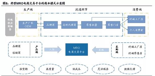 跨境電商擁抱半托管 供應(yīng)鏈管理服務(wù)的新賽道，Temu與阿里國(guó)際的博弈