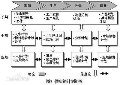 采購(gòu)與供應(yīng)鏈管理服務(wù) 構(gòu)筑企業(yè)高效運(yùn)作的生命線